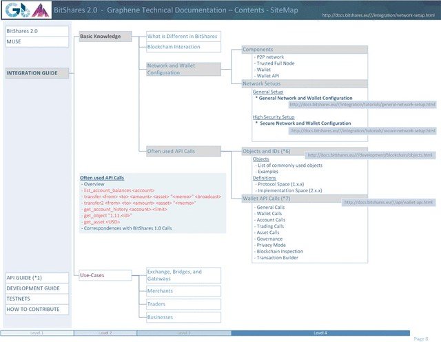 bitShares SiteMap8