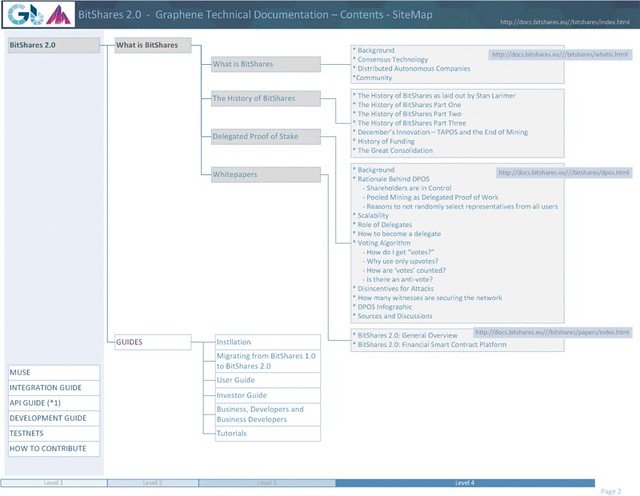 bitShares SiteMap2