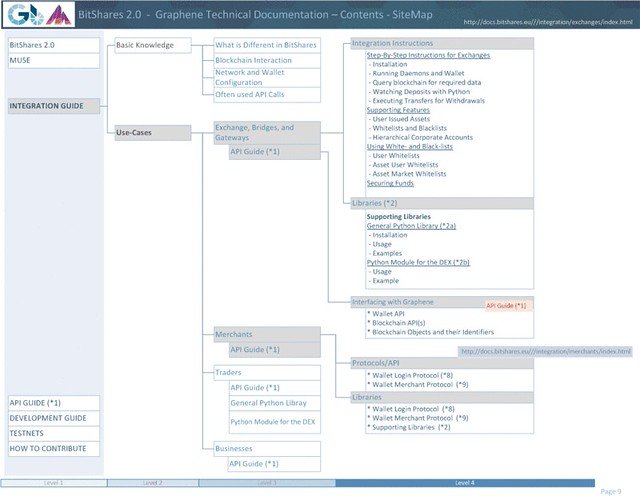 bitShares SiteMap9