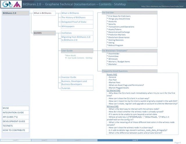 bitShares SiteMap4