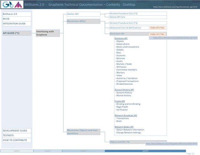 bitShares SiteMap12