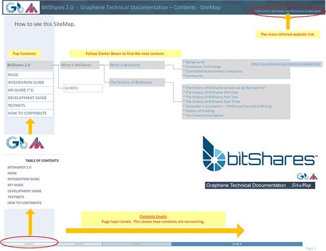 bitShares SiteMap