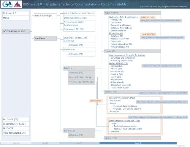 bitShares SiteMap10