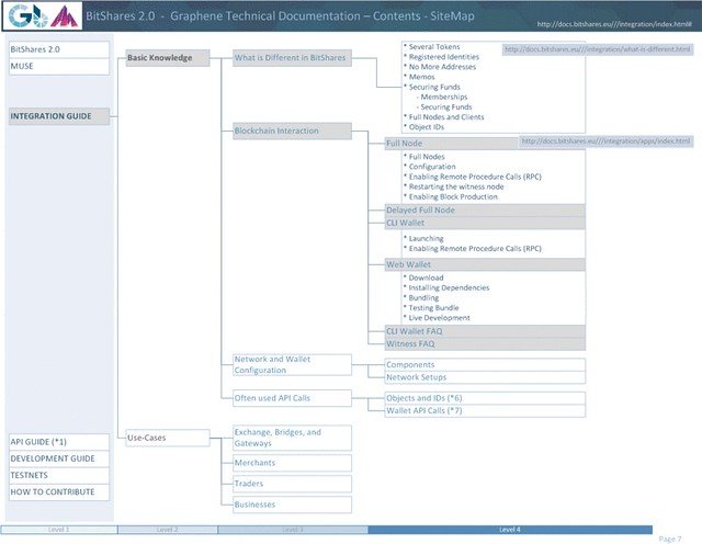 bitShares SiteMap7