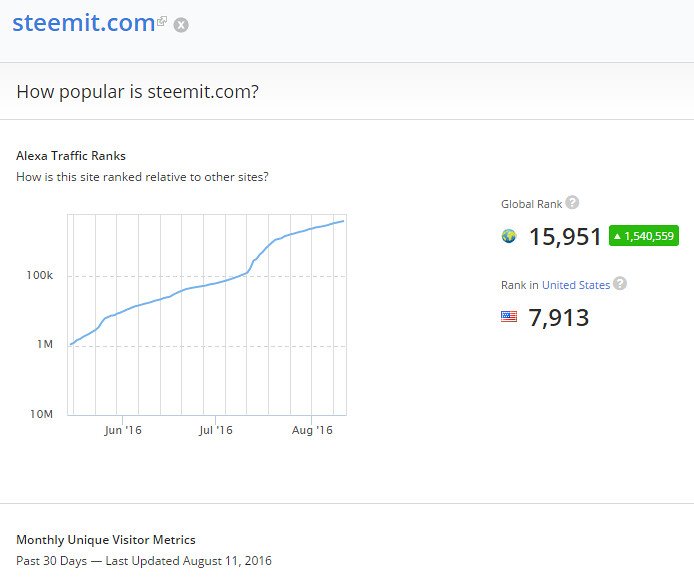 steem-alexa-11-aug-popular