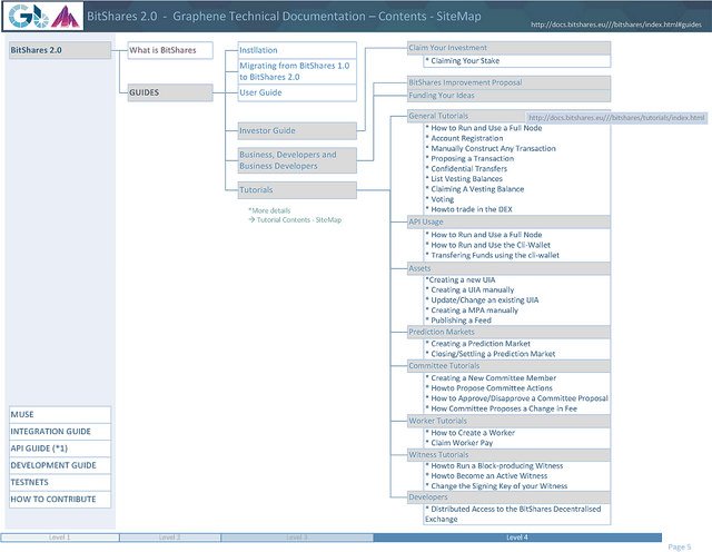 bitShares SiteMap5