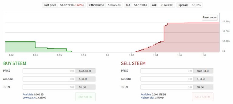 steem-market-16aug-7pm