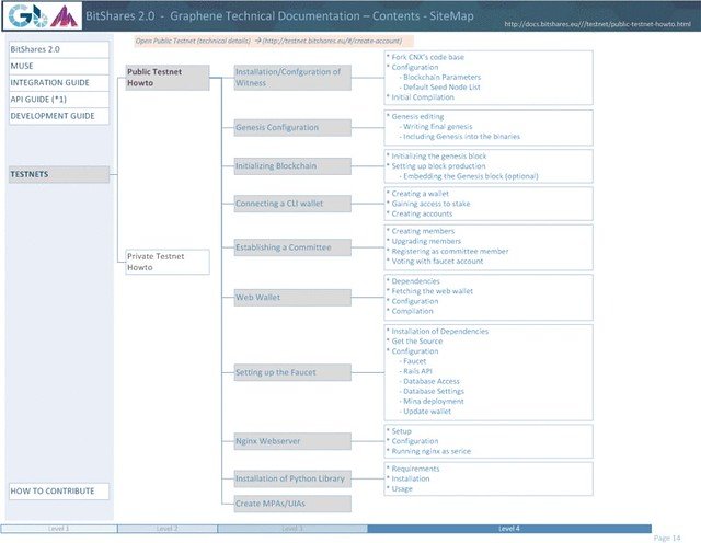 bitShares SiteMap14