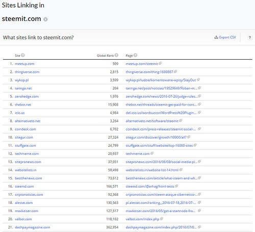 steem-alexa-11-aug-sites-linking-in