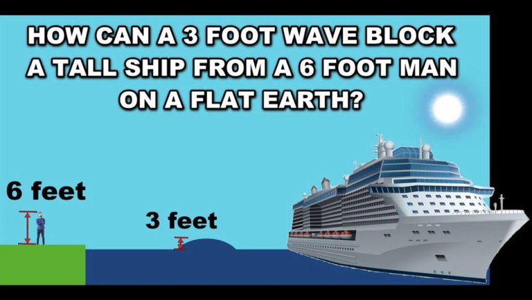 How a 3 foot wave can block a cruise ship from a 6 foot tall man on a flat earth!