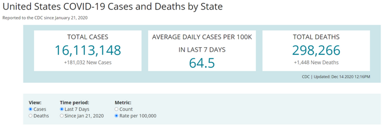 Covid-19-Infection Rates-CDC