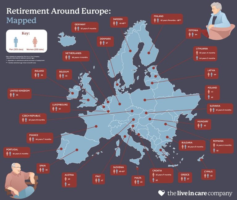 Retirement Europe 2021