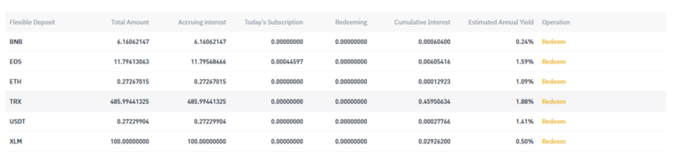 how much can you earn on binance