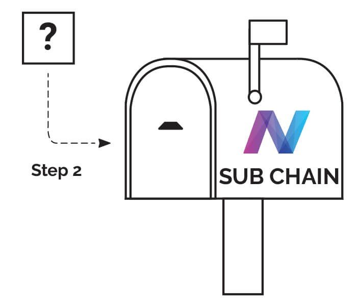 Sending information through the subchain