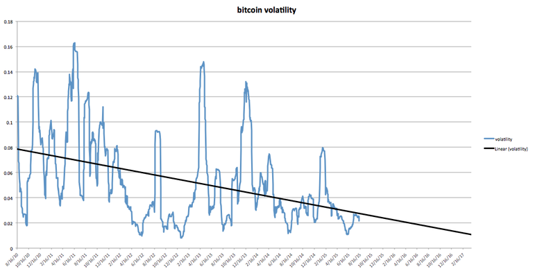 volatility chart