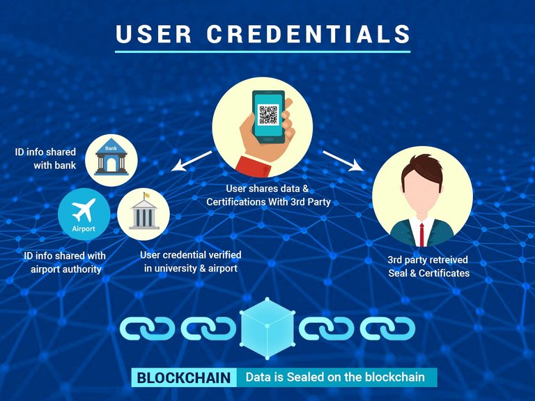 Image result for lynked blockchain