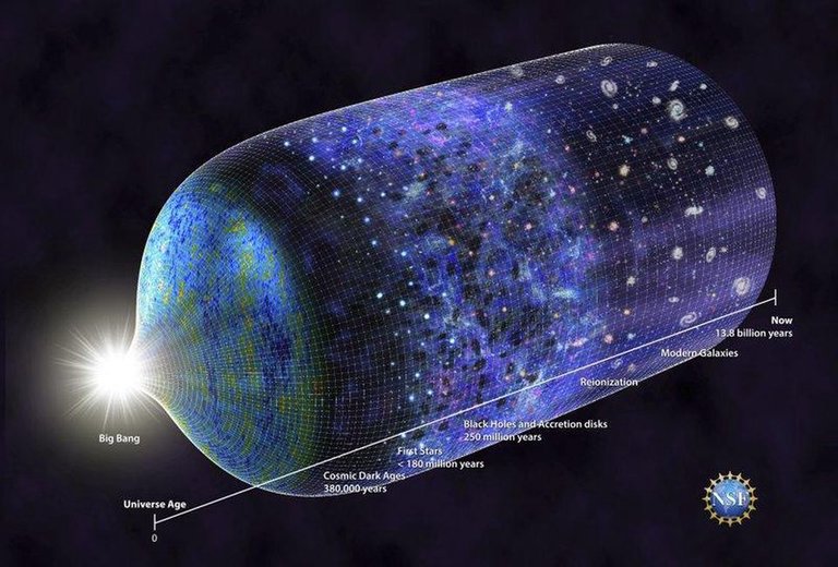 Dark Matter and Dark Energy ile ilgili gÃ¶rsel sonucu