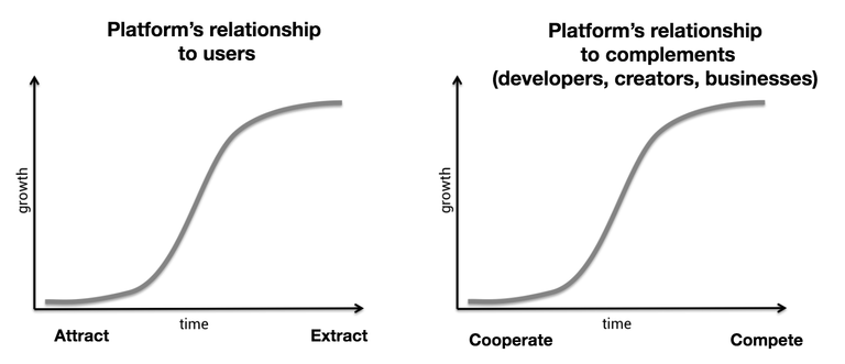 s-curve