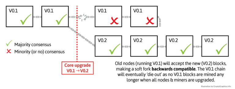 soft_fork