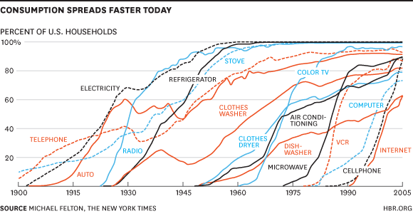 adoptionRates