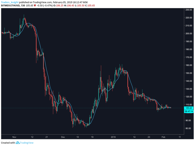 Statistics for Crypto Traders Part 1: Means and Moving Averages