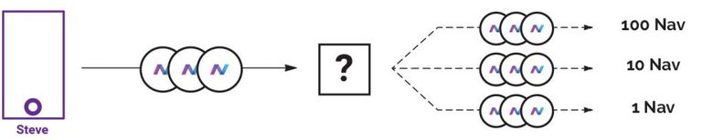 Splitting amounts