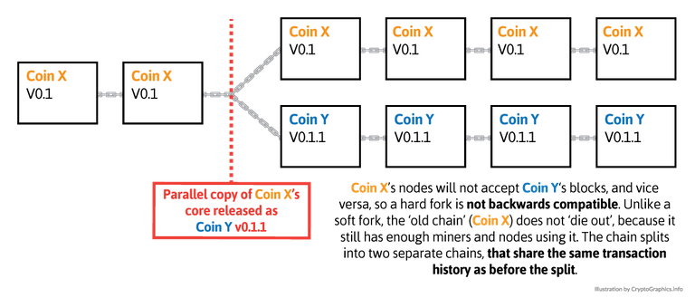 hard_fork