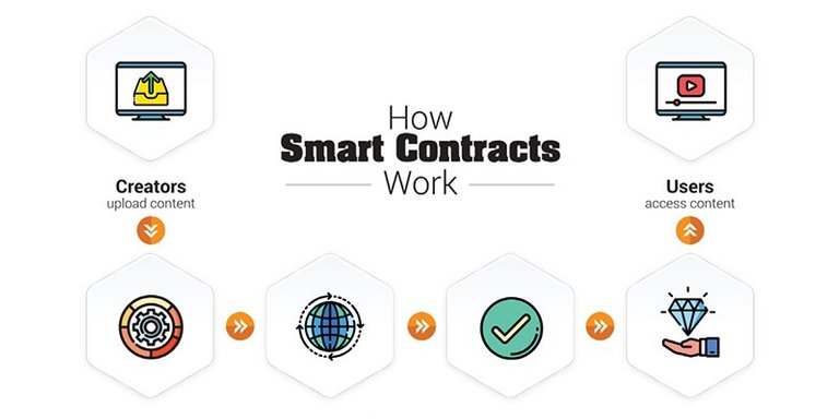 canna-curate_smart_contracts.png