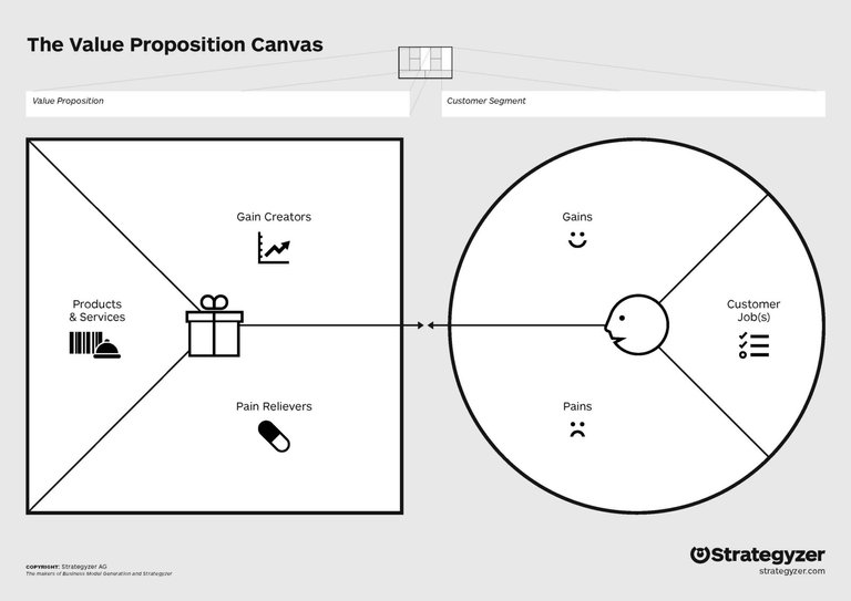 value-proposition-canvas