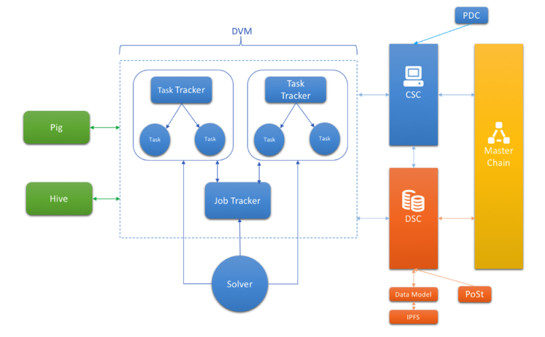 Image of Dxchain_technology