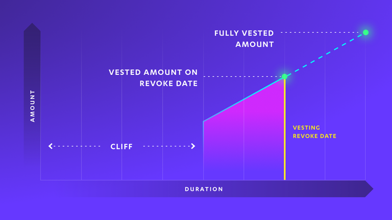 ICO Vesting Schedules