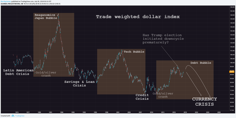 DXY