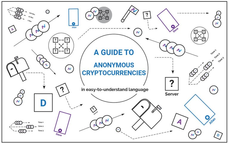 The Nav Coin Guide To How Anonymous Cryptocurrencies Work