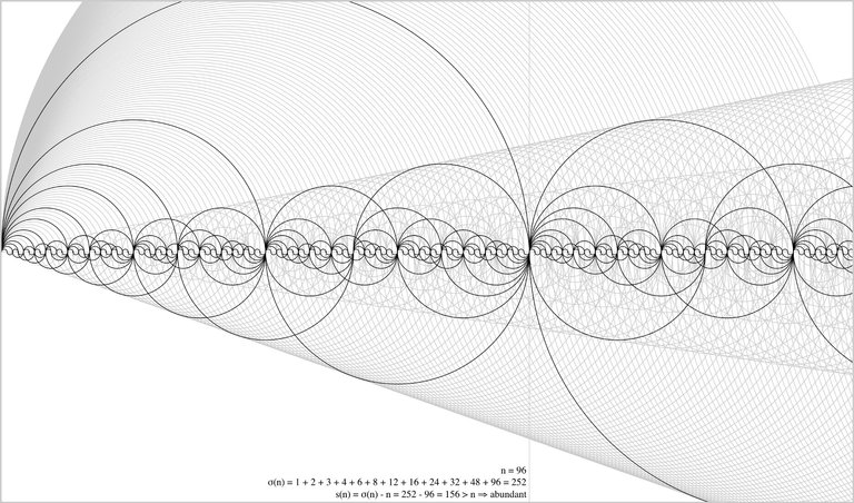 Prime Number Distribution