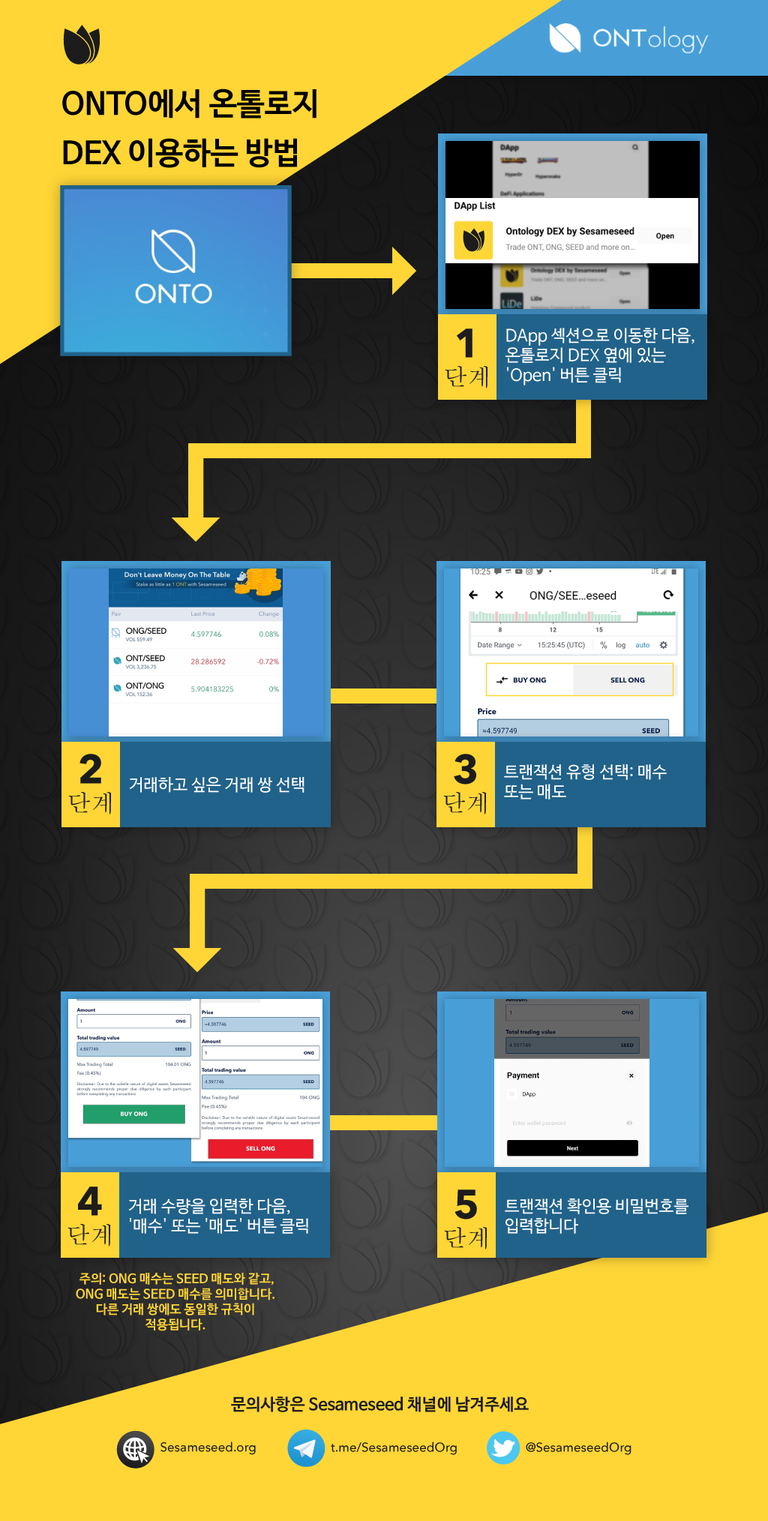 ONTO에서 온톨로지 DEX 이용하는 방법