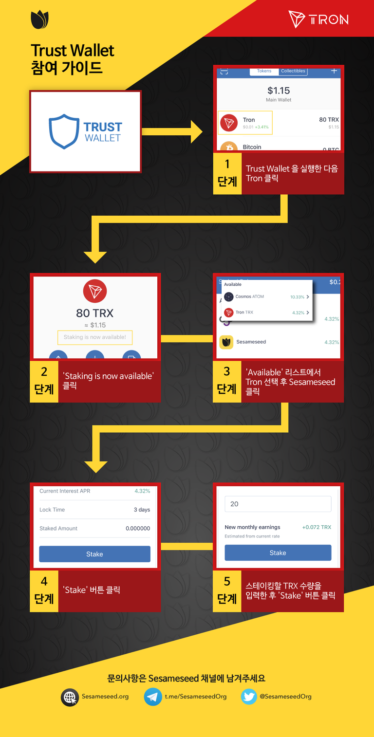 staking_guide