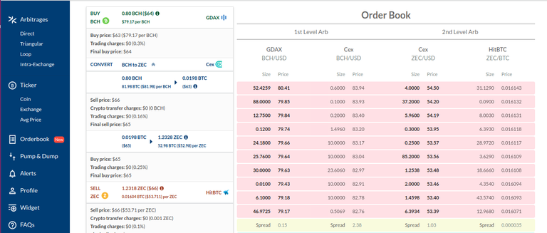 Live Tracking window consists of detailed arbitrage getting update continuously with all the relevant order books