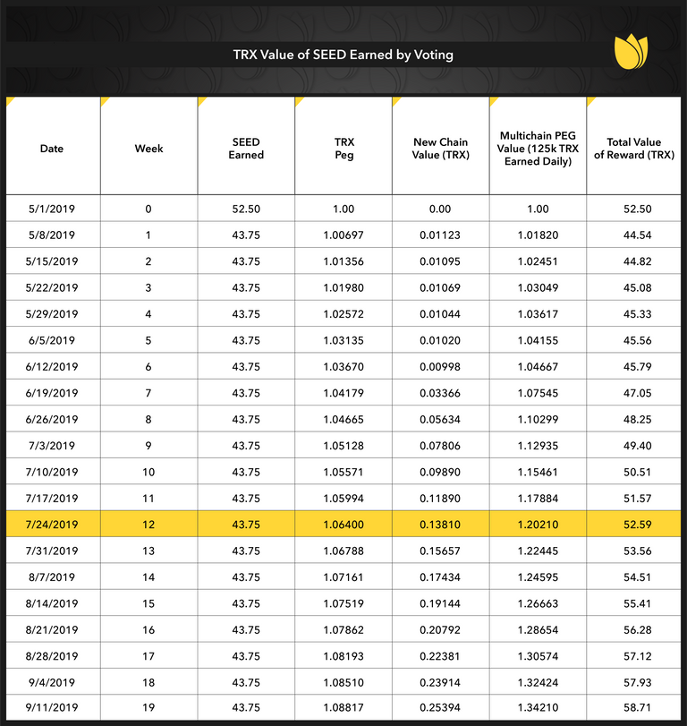 trx value