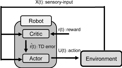 Reinforcement Learning Diagram