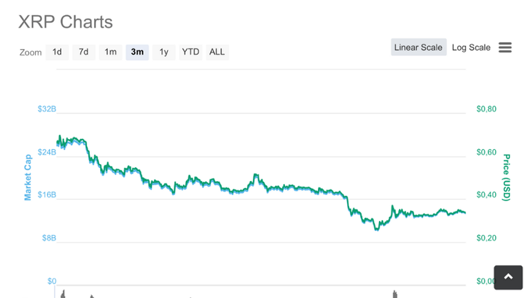 XRP Charts