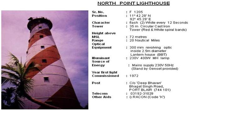 North Point Lighthouse