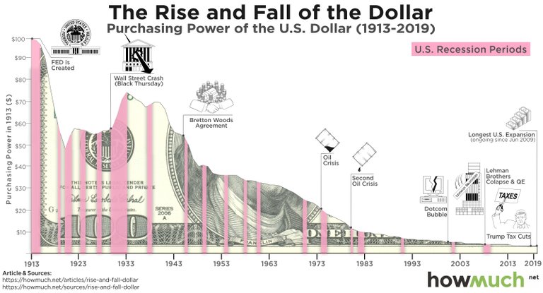 货币贬值，手中的钱不值钱，如何避免被全球大放水收割？的配图