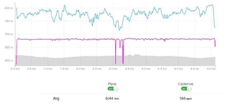 Rkvdtqh0jmRG9Mgb_Screenshot_2024-09-22_at_17-45-00_Ready_por_hoy_Run_Strava.webp