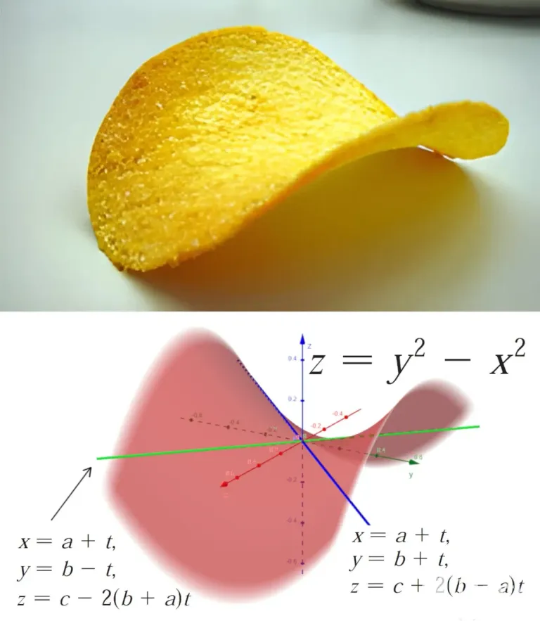 0hRcukZ20zCoIC3O_Pringles_Hyperbolic_Paraboloid.webp