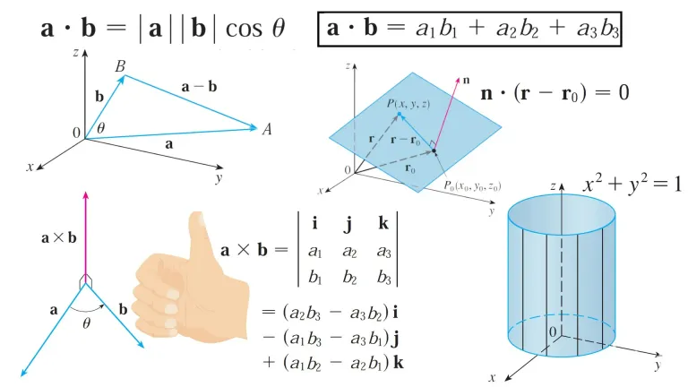 1IZP1KwW5ff695qg_Vectors_Geometry_Quiz.webp