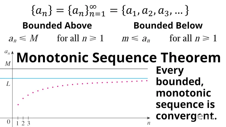 2ErI590sqHvdpAnq_12_Bounded_Monotonic_Sequence_Theorem.webp