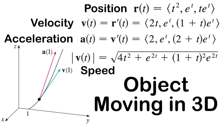 AqjMPf5GXz03TNNa_2_Example_Particle_Moving_in_3D.webp