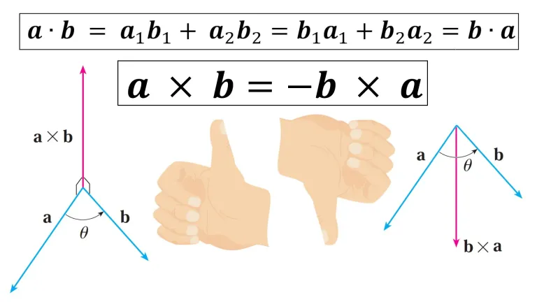 FqZ0Ka3bmFhhvg66_2_Question_5-7_Interchanging_Dot_Cross_Vectors.webp