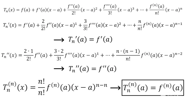 HN9E9FJXYao82Qnx_7_Exercise_1_Taylor_Derivatives.webp