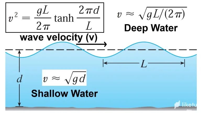 HSj1B4SWAU95VkL8_10_Exercise_4_Water_Waves.webp